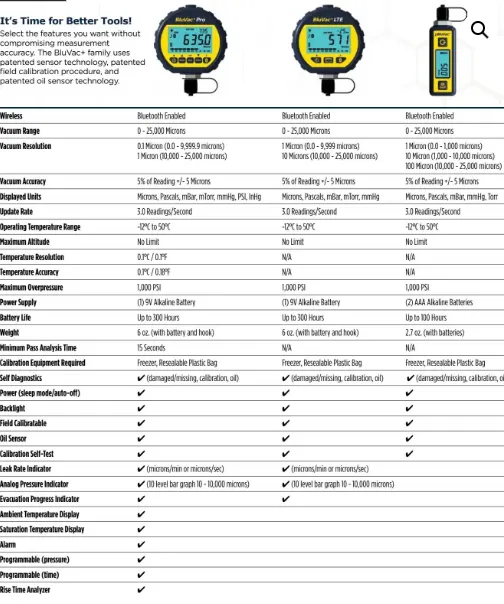 Accutools BluVac  LTE Wireless Digital Vacuum Gauge