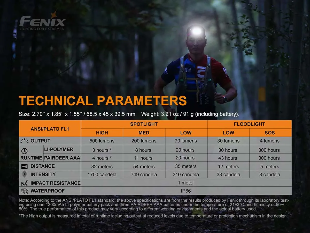 Fenix HL18R-T Rechargeable Headlamp