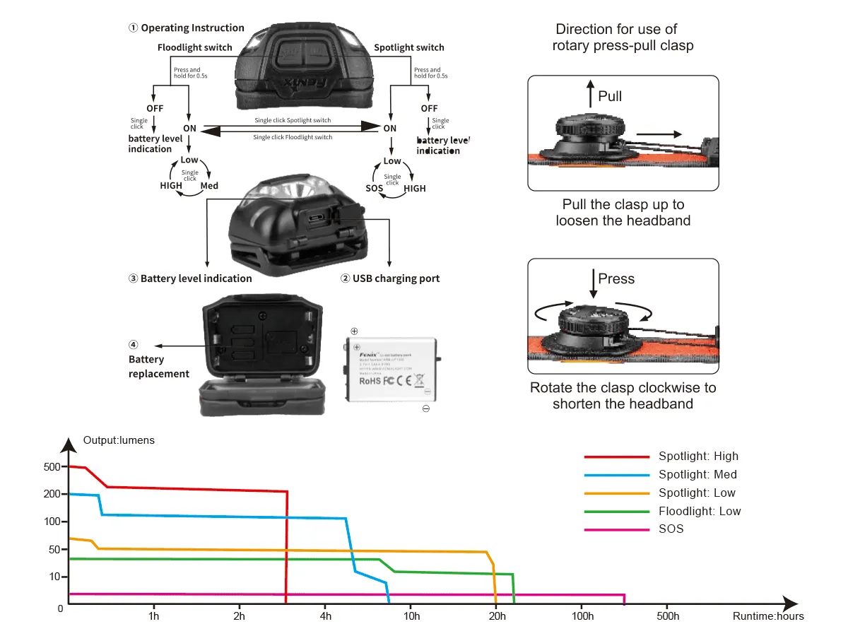 Fenix HL18R-T Rechargeable Headlamp