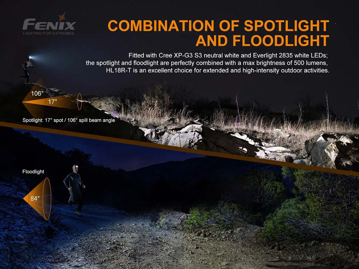 Fenix HL18R-T Rechargeable Headlamp