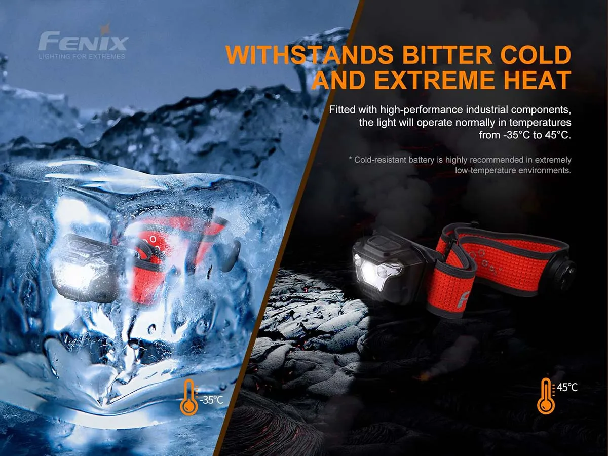 Fenix HL18R-T Rechargeable Headlamp