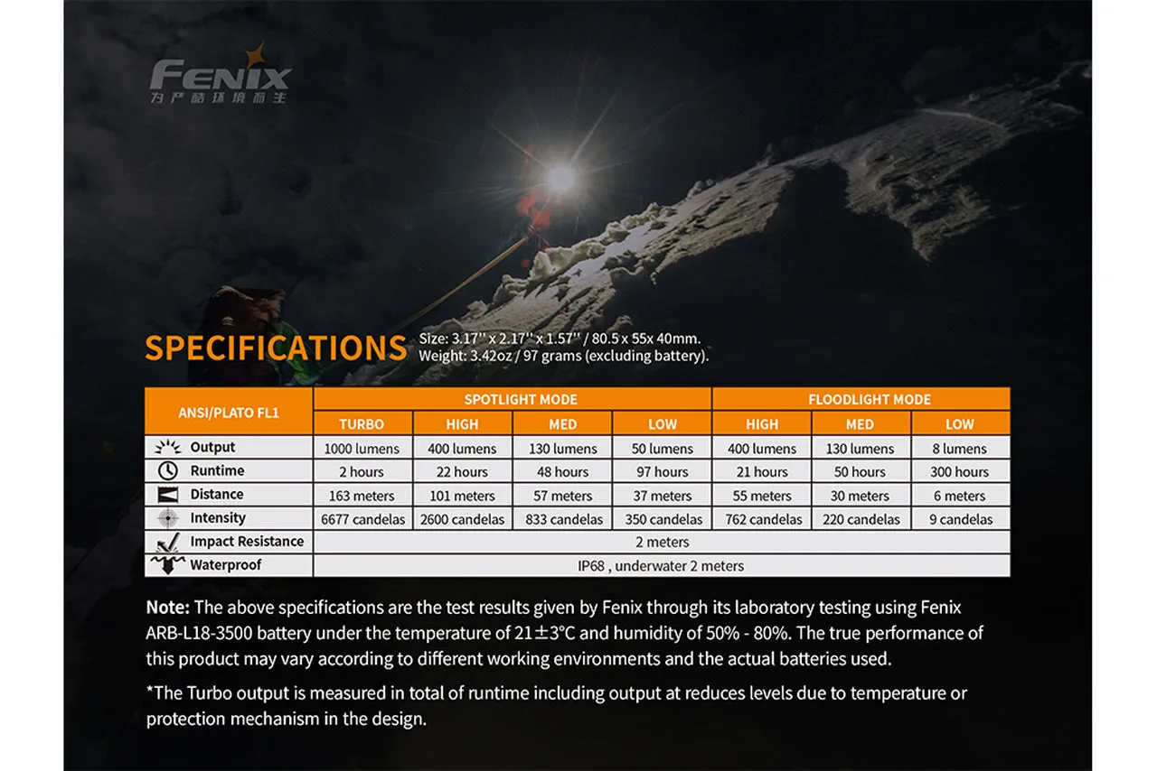 Fenix HM65R Rechargeable Headlamp