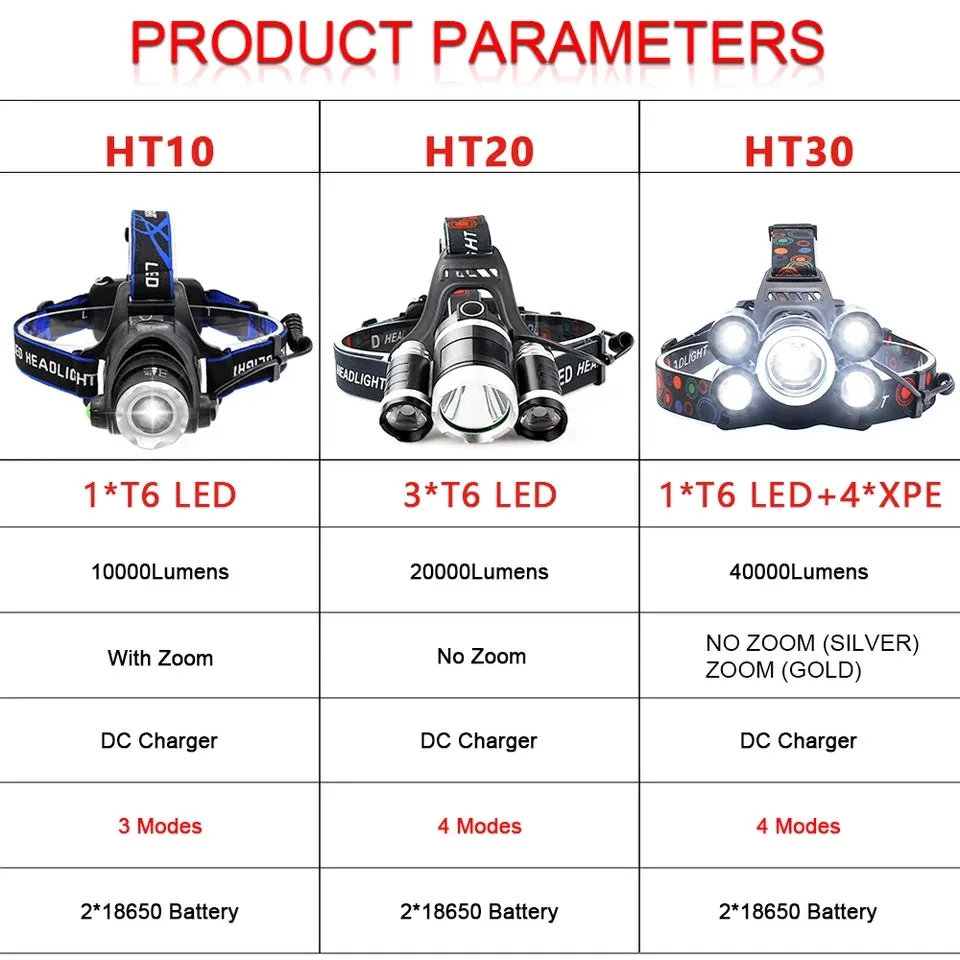 Headlight rechargeable 5 led