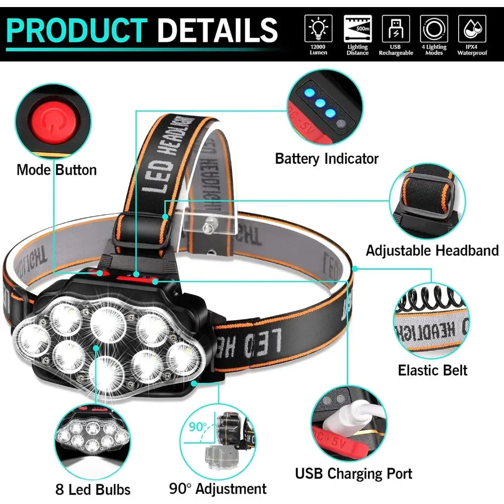 LED Headlamp