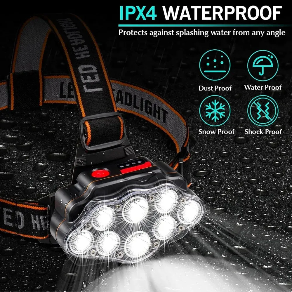 LED Headlamp