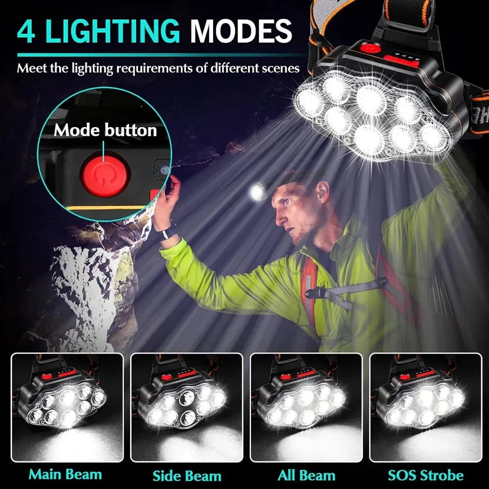 LED Headlamp