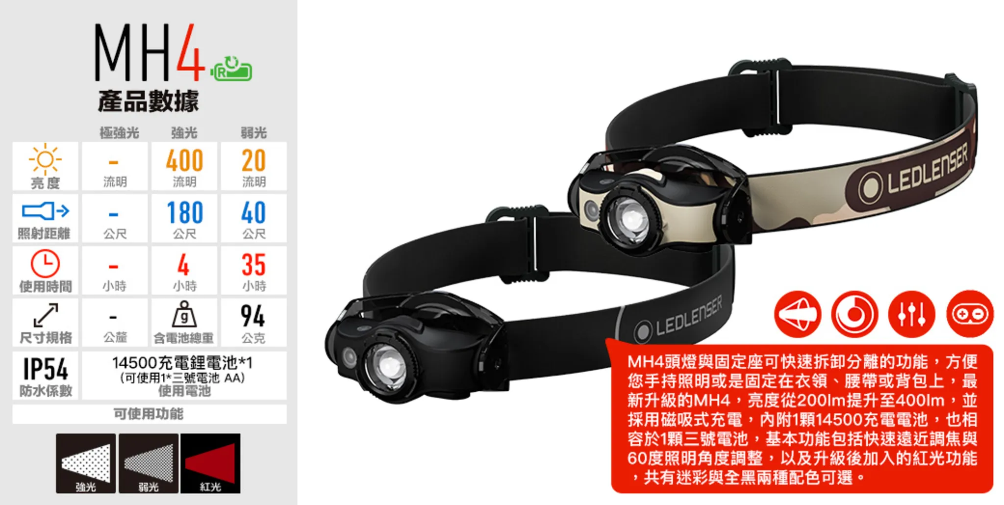 LED LENSER 德國 MH4 專業伸縮調焦頭燈 400流明 有紅燈 502151