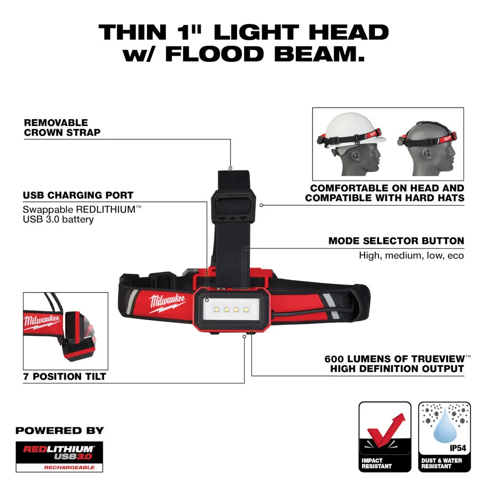 Milwaukee 2115-21 REDLITHIUM USB Low-Profile Headlamp