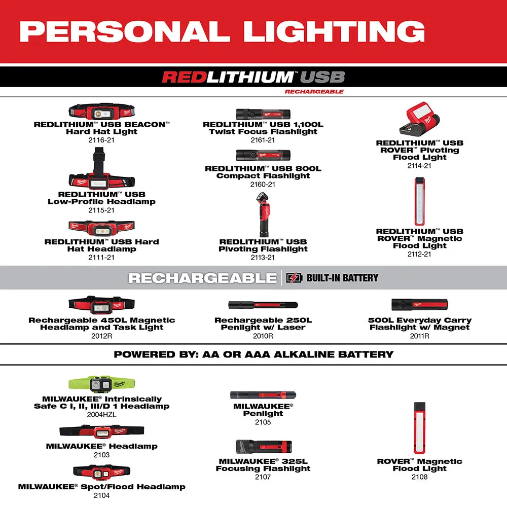 Milwaukee 2116-21 USB Rechargeable BEACON Hard Hat Light