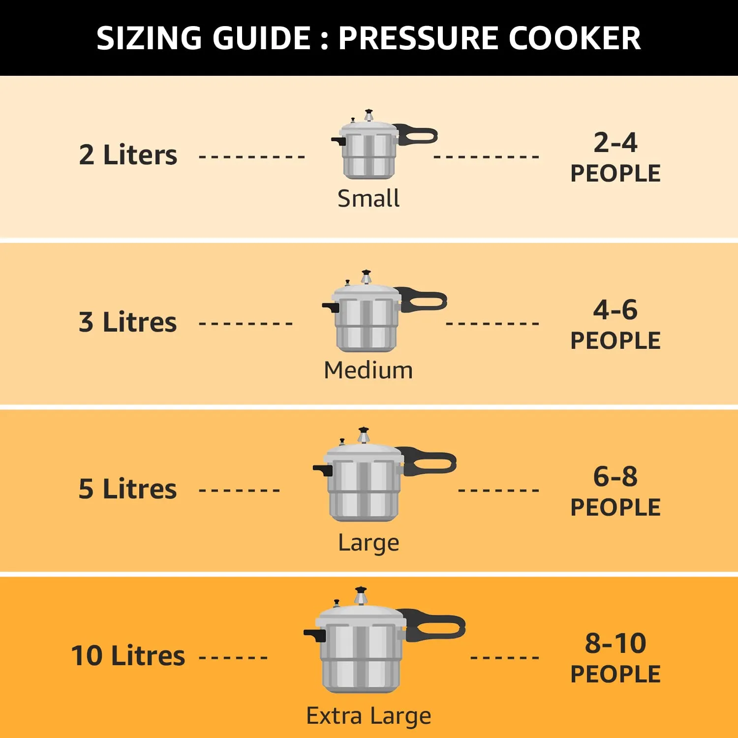 Pigeon by Stovekraft 5 Litre Special Aluminium Inner Lid Non-Induction base Pressure Cooker (Silver) BIS Certified