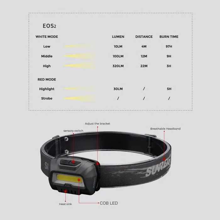 SUNREI Headlamp COB EOS2