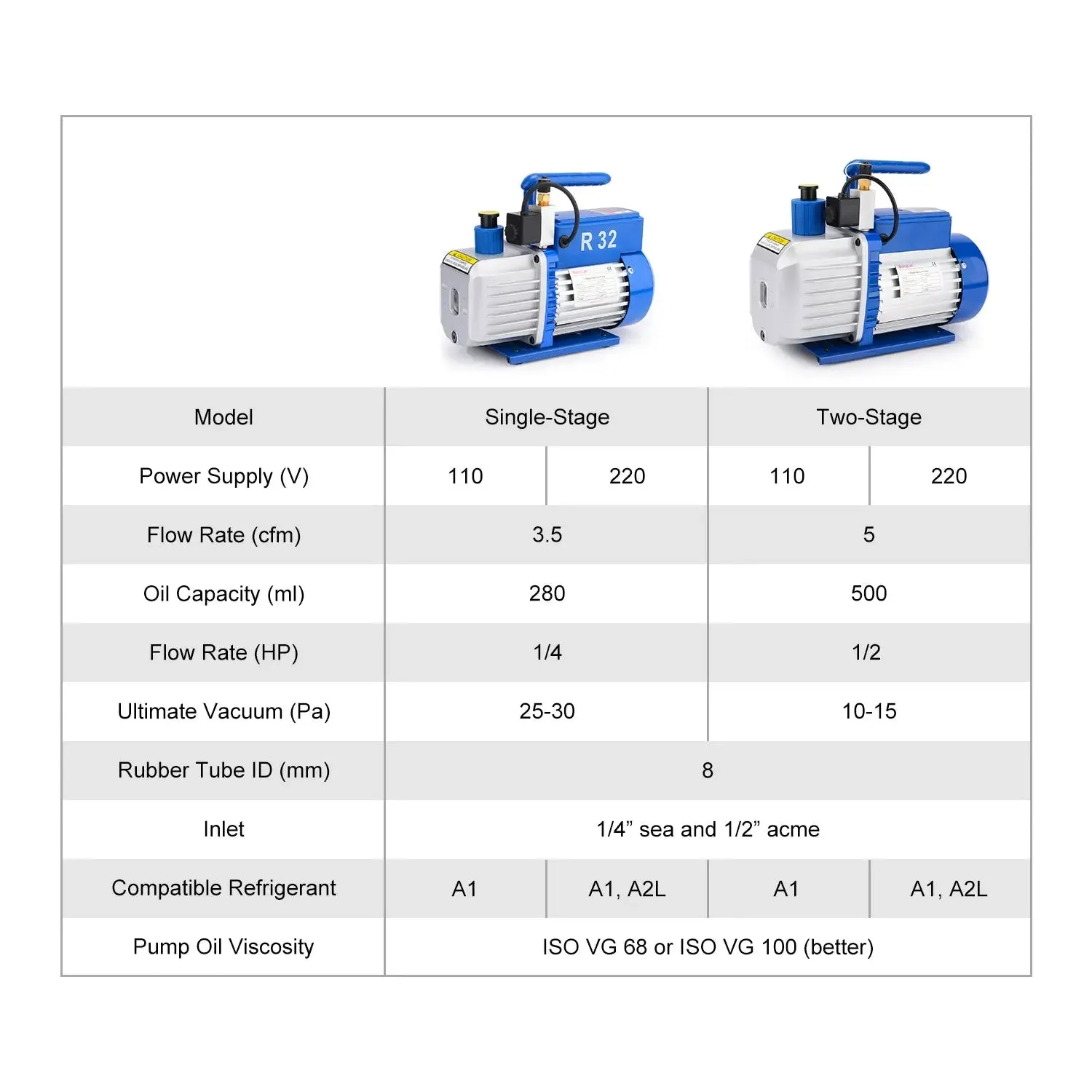 Two-Stage Rotary Vane Vacuum Pump, 10-15 Pa, 142 L/min